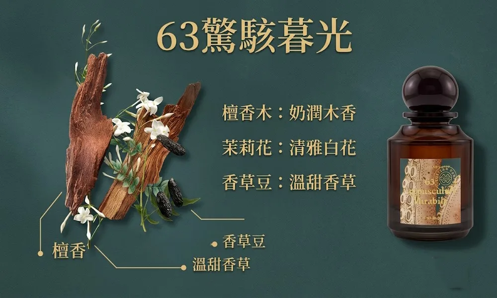 L’Artisan Parfumeur 阿蒂仙之香63 驚駭暮光 Crepusculum Mirabile 75ml 中性淡香精|夜晚茉莉木質花香沙龍香水