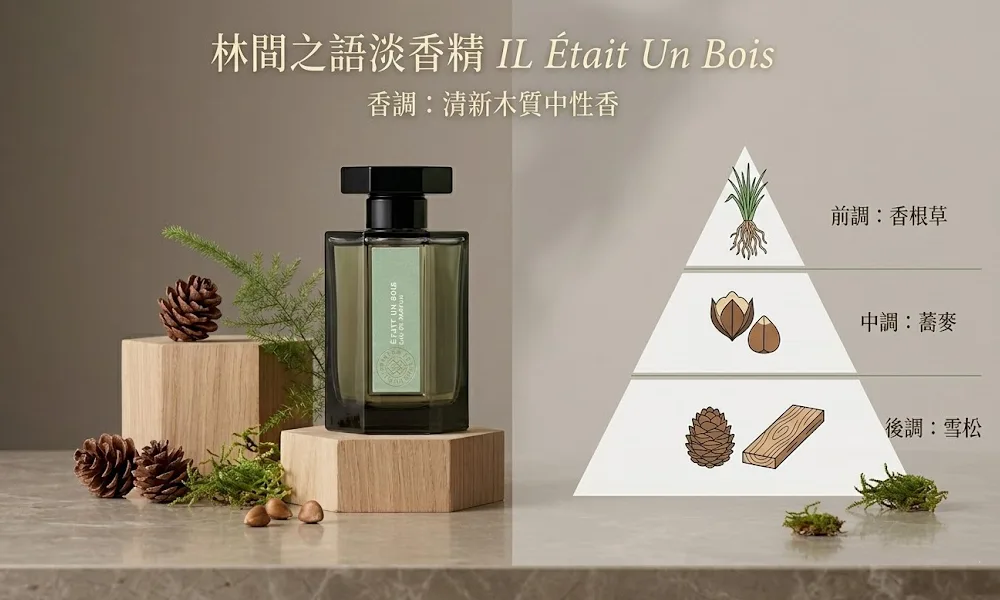 L'Artisan Parfumeur 阿蒂仙之香 林間之語淡香精 IL Était Un Bois 100ml ｜自然清新中性木質香 留香6小時 台中現貨正品